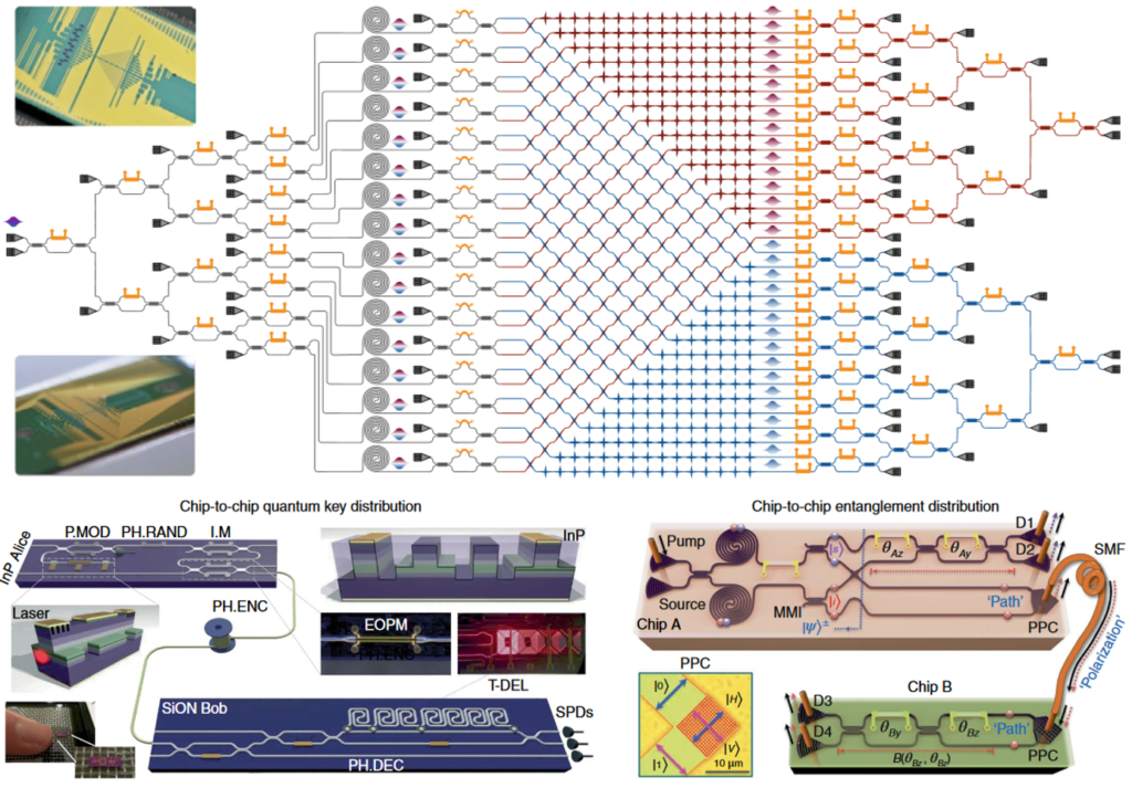 Review paper on “Integrated photonic quantum technologies” published in ...