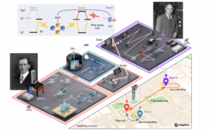 Quantum teleportation with dissimilar quantum dots over a hybrid ...